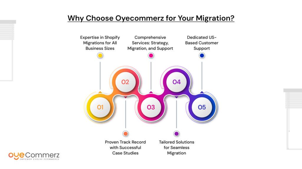 Why Choose Oyecommerz for Your Migration?
