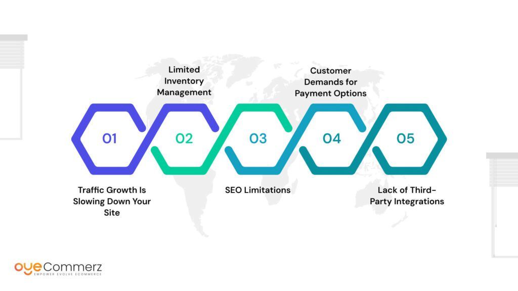 Key Indicators Your Business Has Outgrown Wix