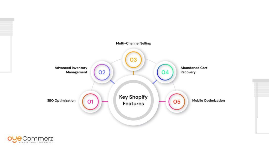 Key Shopify Features 