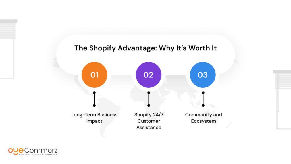 Shopify Advantage of Customer Support