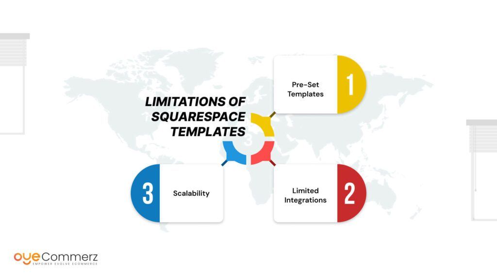 Understanding the Limitations of Squarespace Templates