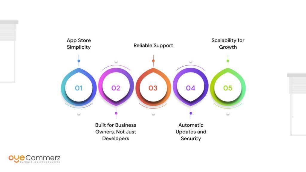 What Makes Shopify Different?