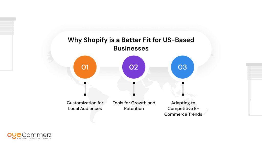 Why Shopify is Better