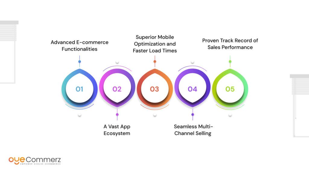 Why Shopify is Built to Supercharge Your Sales - Wix to Shopify Migration