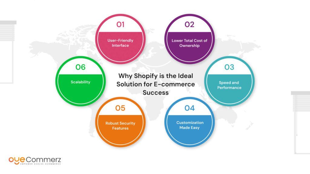 Why Shopify is the Ideal Solution for E-commerce Success
