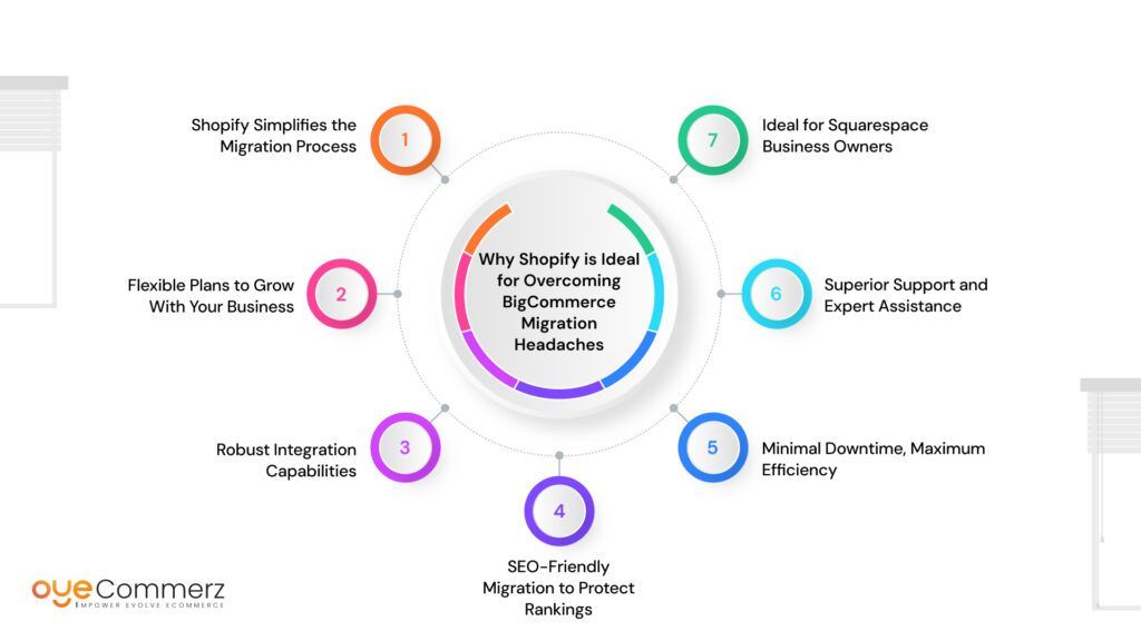 BigCommerce migration headaches 4