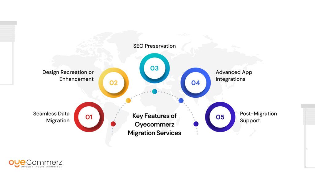 Key Features of Oyecommerz Migration Services