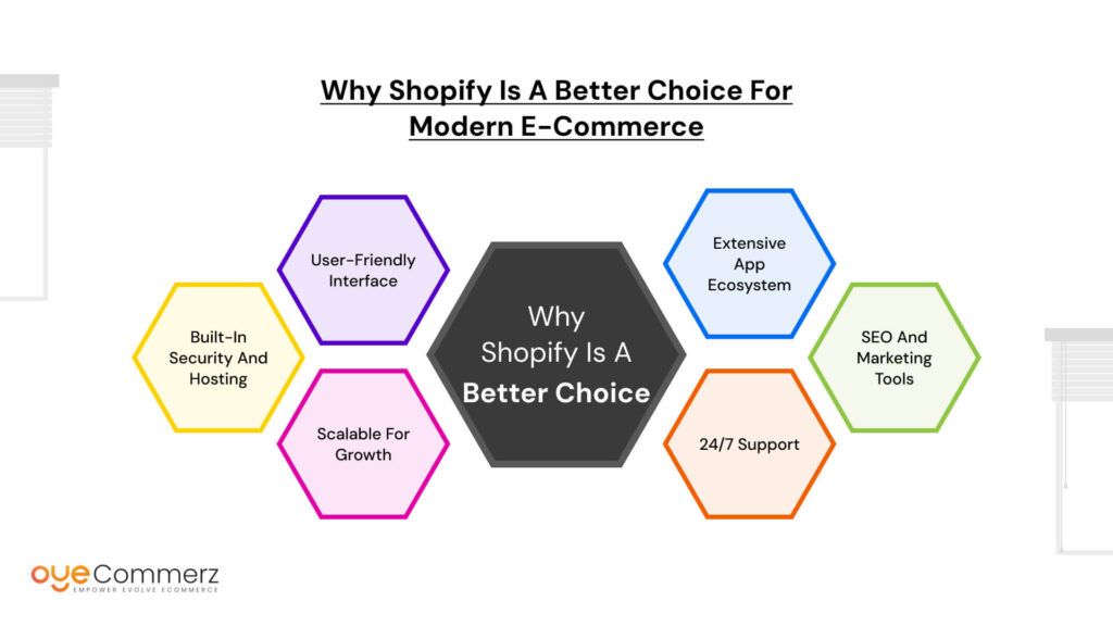 Why Shopify is a Better Choice for Modern E-commerce
