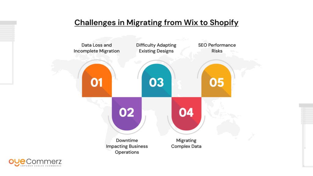 Challenges in Migrating from Wix to Shopify​