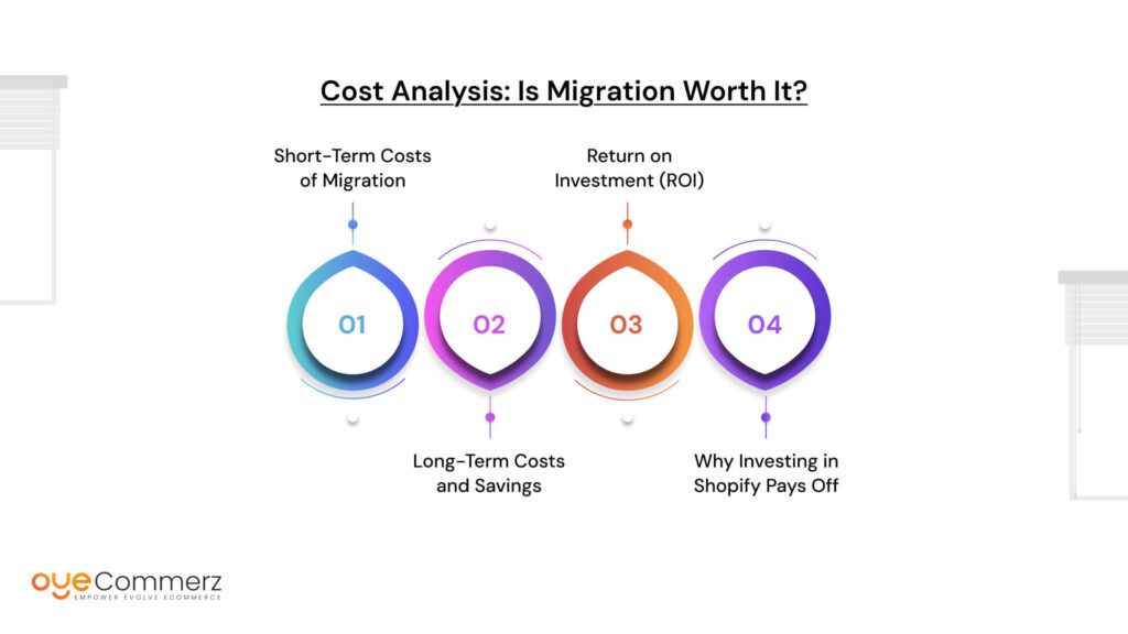 Cost Analysis: Is Migration Worth It?​