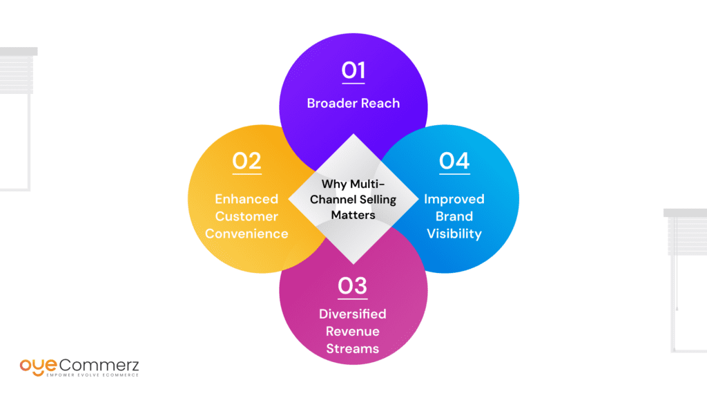 BigCommerce vs. Shopify for Multi-Channel Selling: Which Platform Wins 1