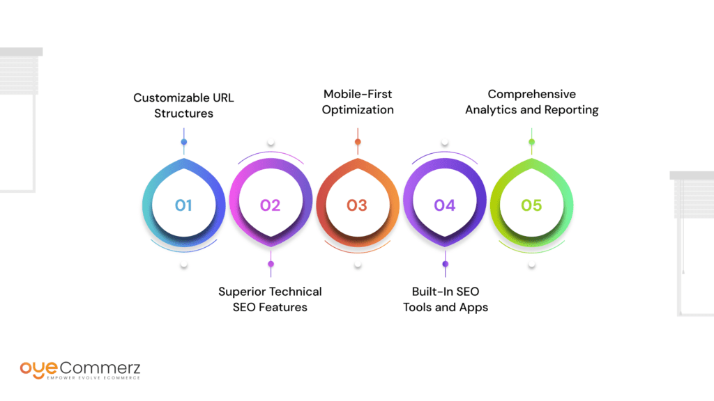 limitaion of seo