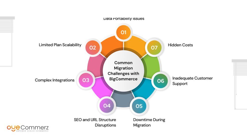 BigCommerce Migration Headaches 1