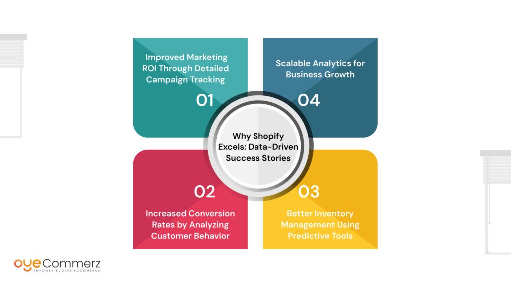 Why Shopify Excels: Data-Driven Success Stories