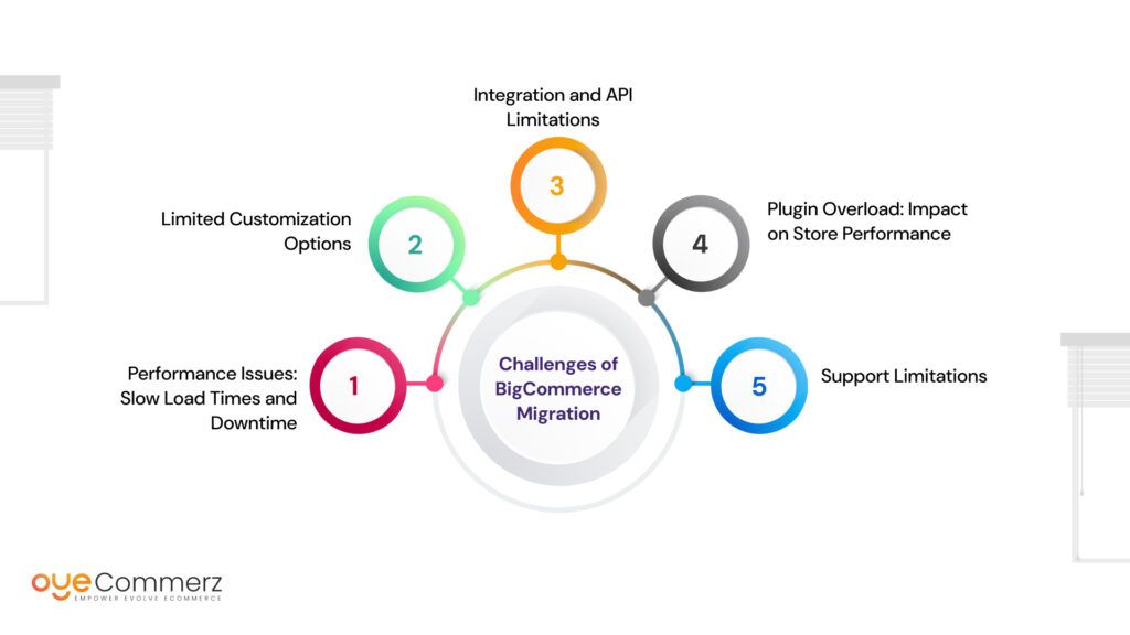 Reliable Shopify Migration from Bigcommerce 2