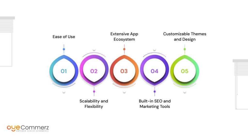 Migrate your Bigcommerce website 2