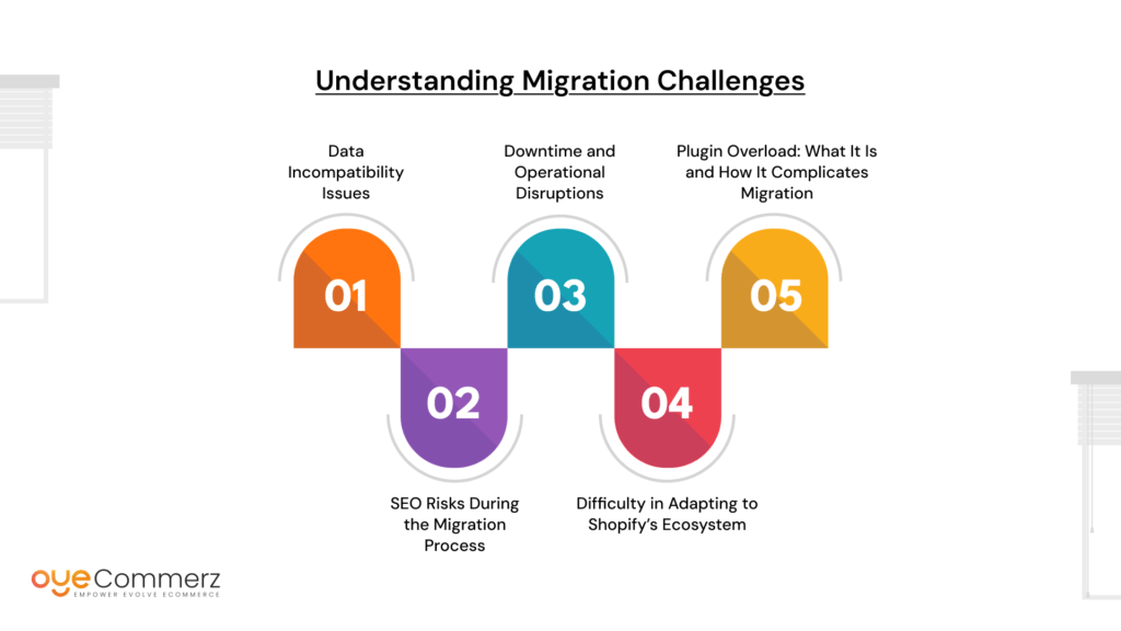 BigCommerce to Shopify Migration with Oyecommerz 1