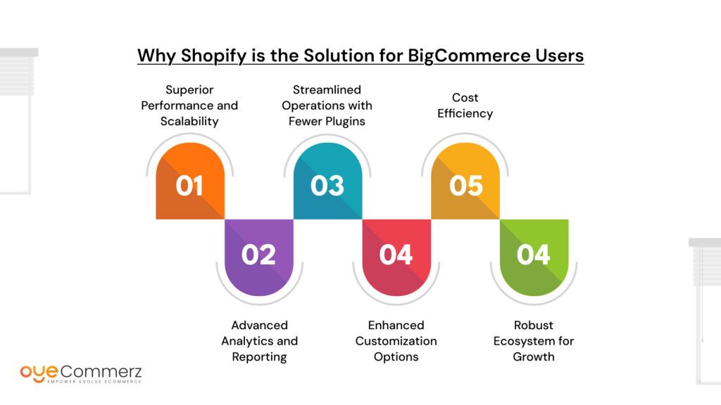 Shopify Migration by Oyecommerz 3