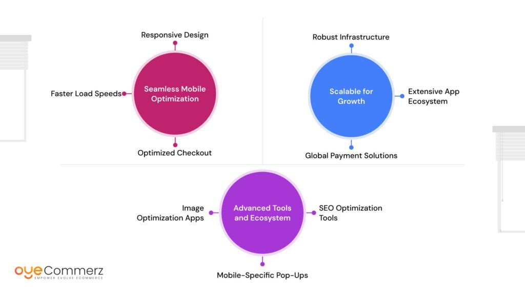 mobile optimization benefits