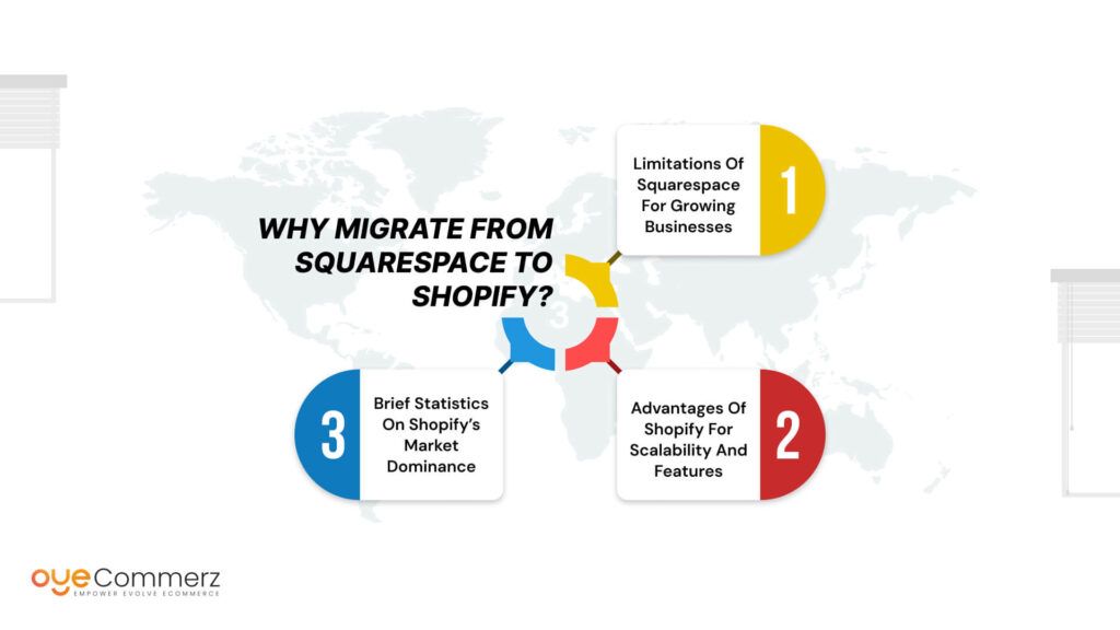 why migrate from squarespace to shopify (1)