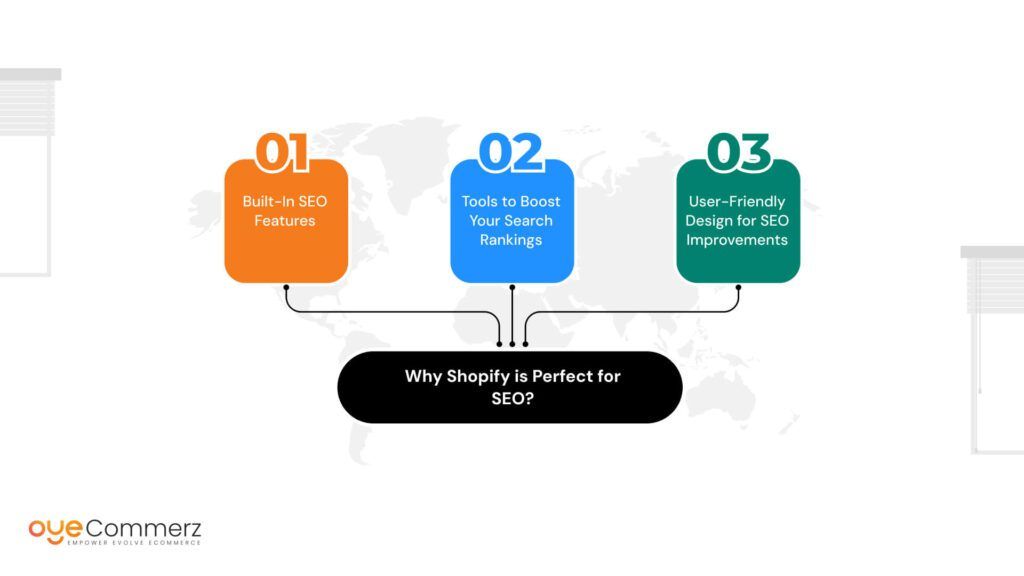 Why Shopify is Perfect for SEO