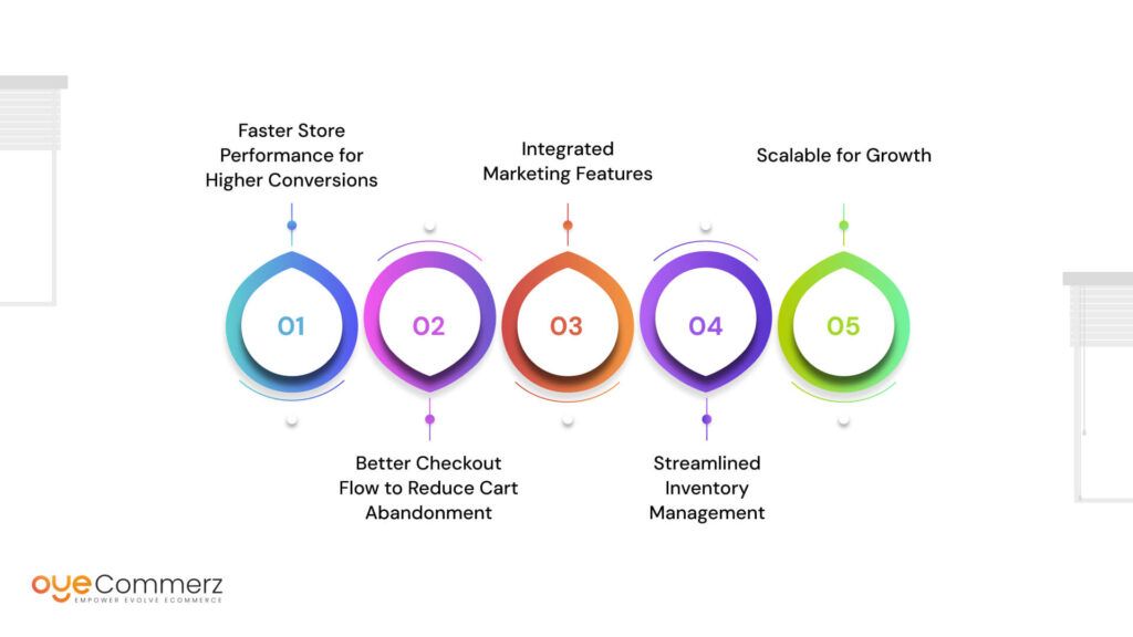 5 Proven Ways Our Shopify Migration Services Boost Your Revenue