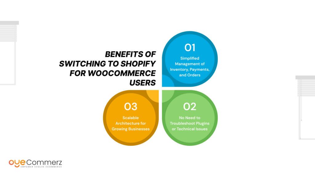 Benefits of Switching to Shopify for WooCommerce Users