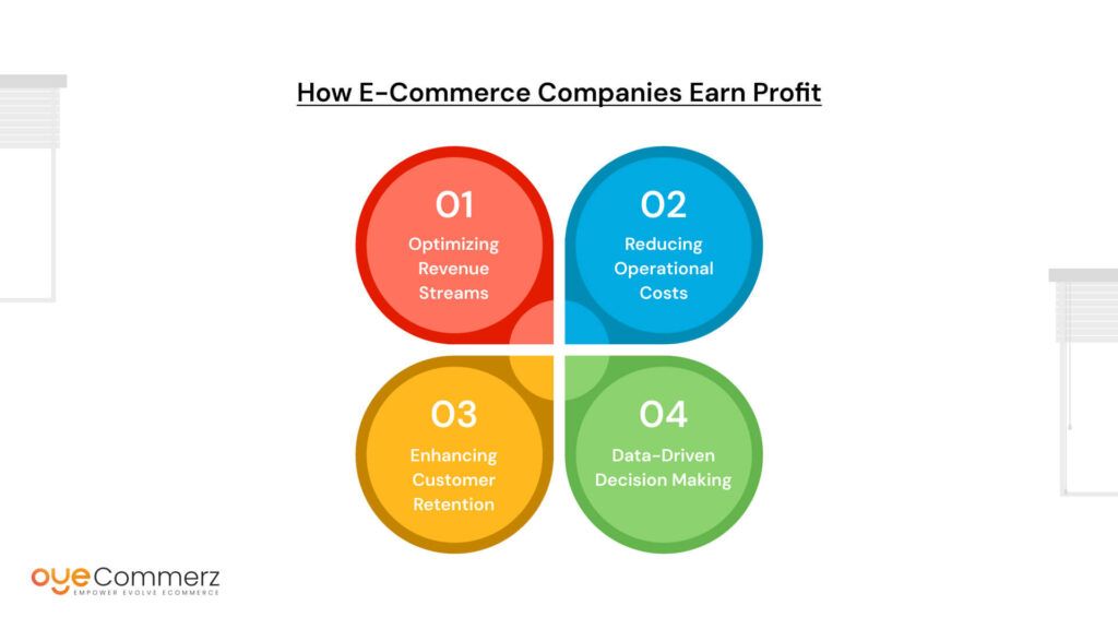 How E-commerce Companies Earn Profit