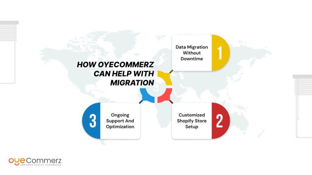 How Oyecommerz Can Help With Migration