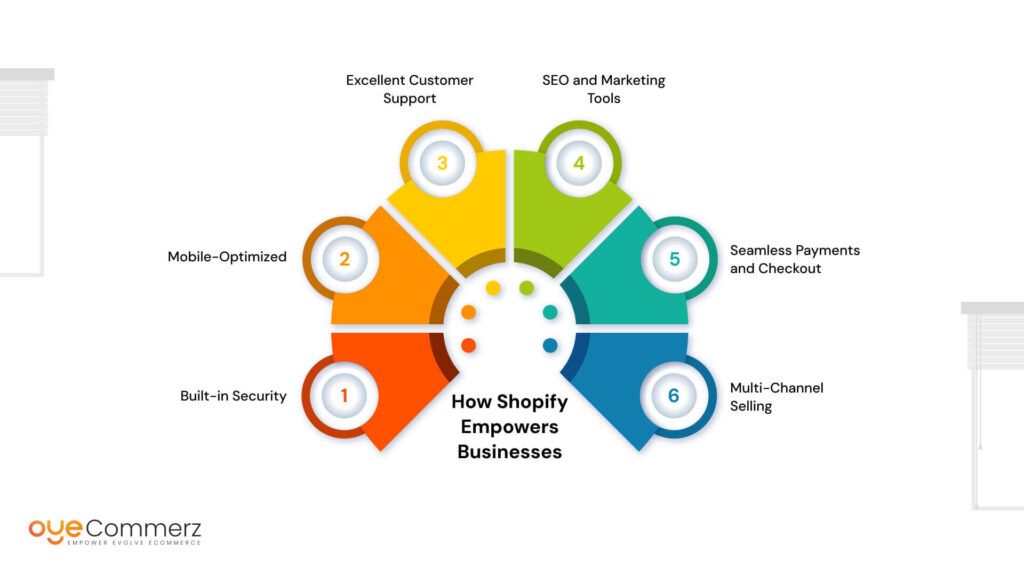 How Shopify Empowers Businesses