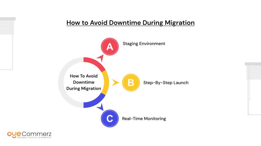 How to Avoid Downtime During Migration