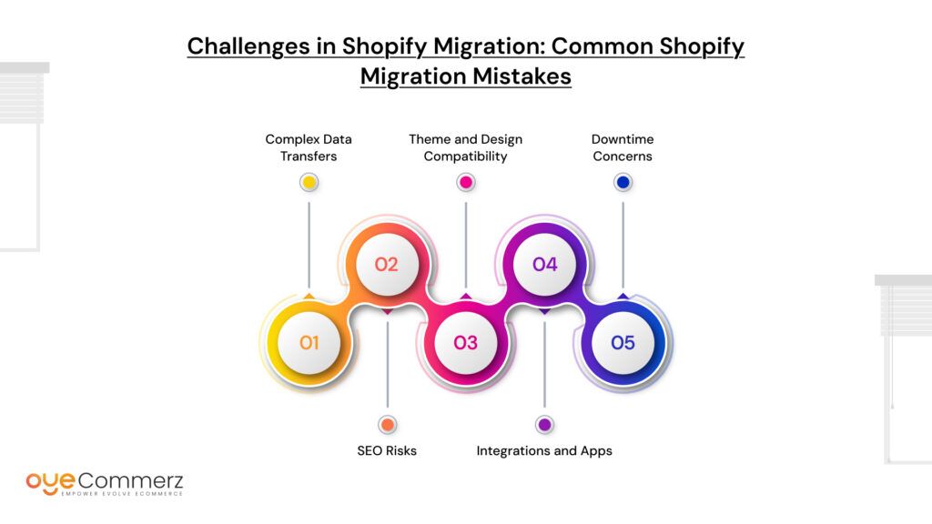 Shopify Migration Mistakes