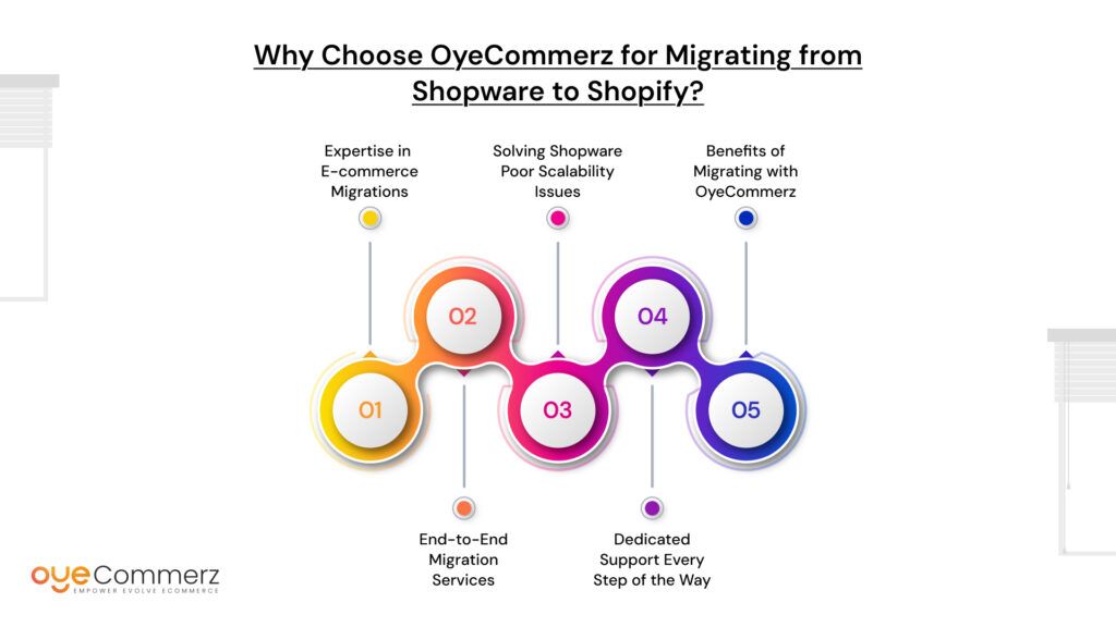 Shopware Poor Scalability 4