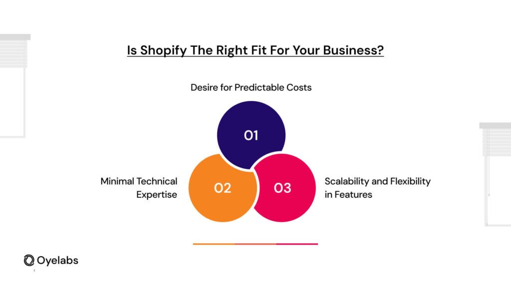 Is Shopify the Right Fit for Your Business