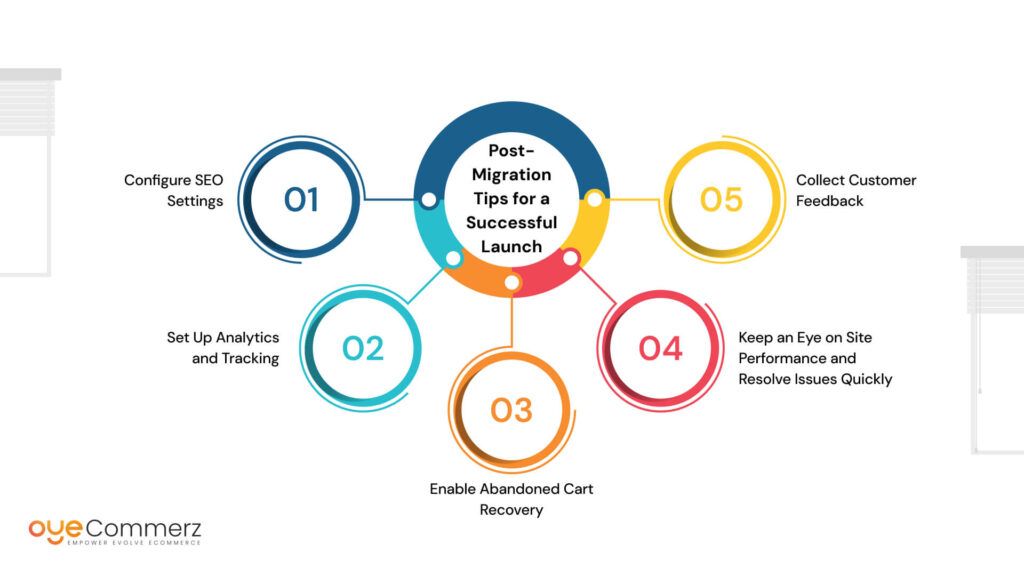 Post-Migration Tips for a Successful Launch