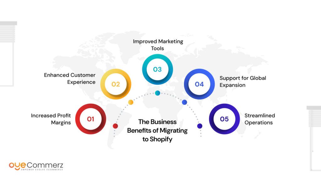 The Business Benefits of Migrating to Shopify