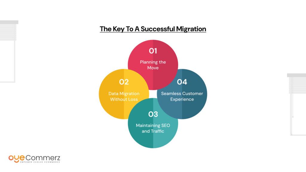 The Key to a Successful Migration