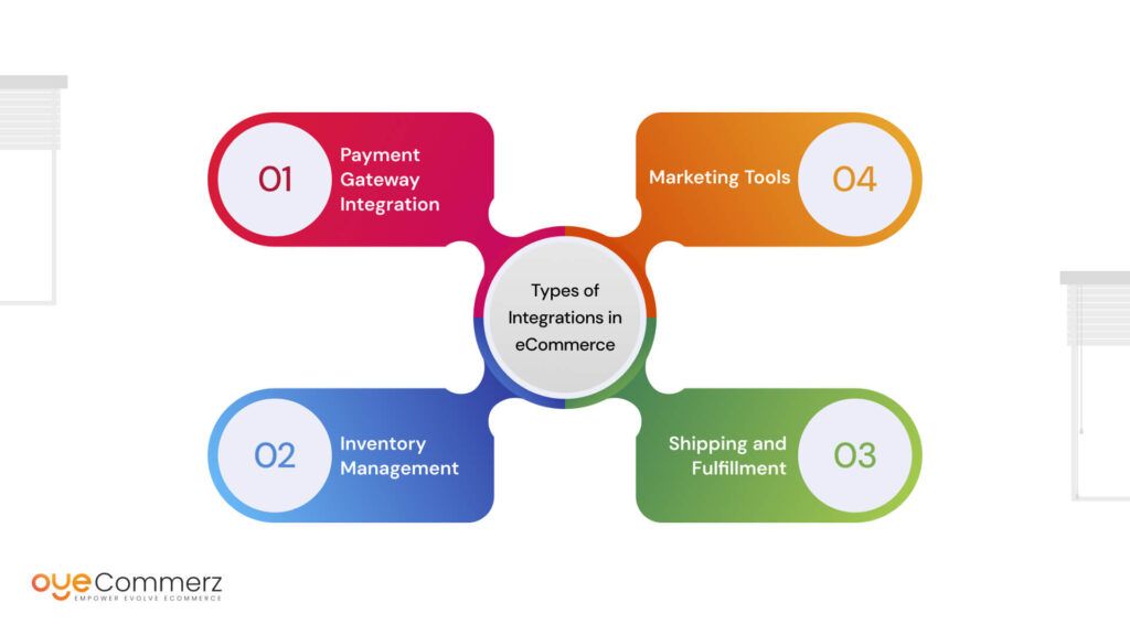 Types of Integrations in eCommerce