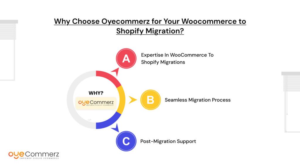 Why Choose Oyecommerz for Your Woocommerce to Shopify Migration