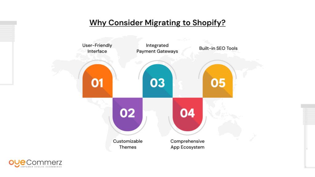 Why Consider Migrating to Shopify