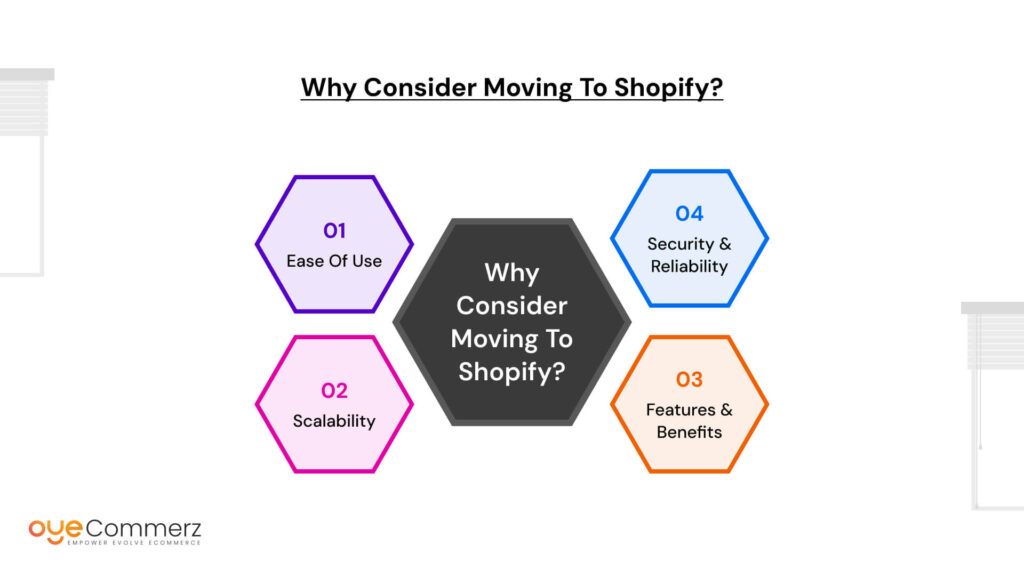 Why Consider Moving to Shopify