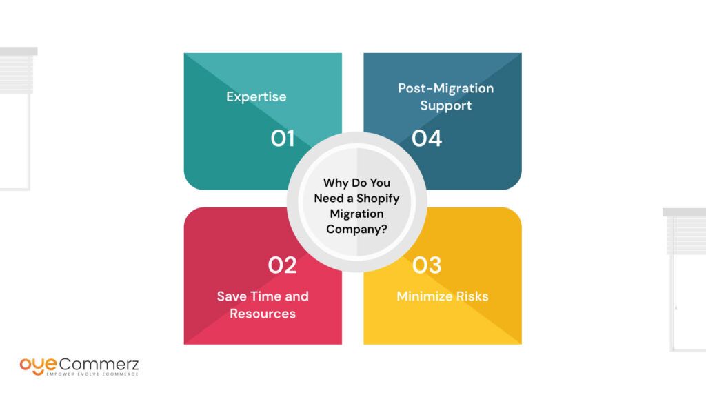 Why Do You Need a Shopify Migration Company