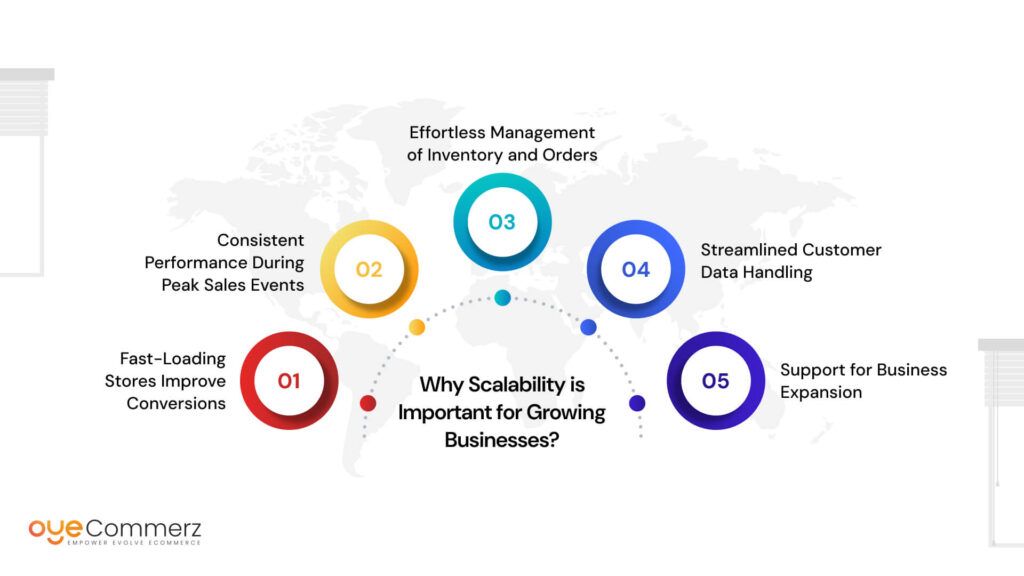 Why Scalability is Important for Growing Businesses