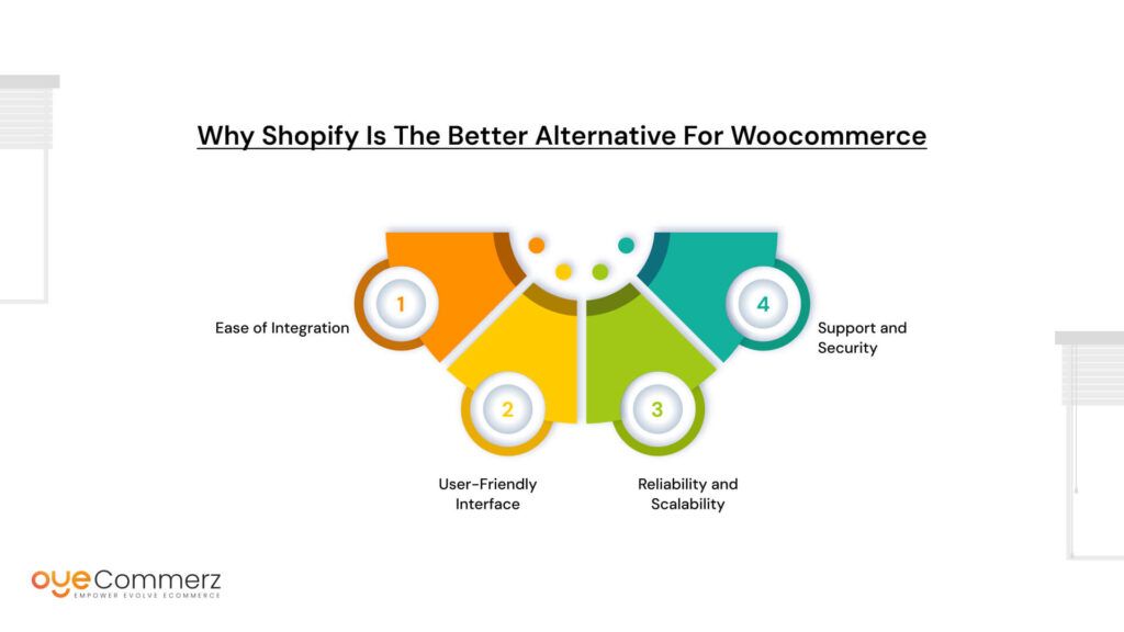 Why Shopify is the Better Alternative For Woocommerce