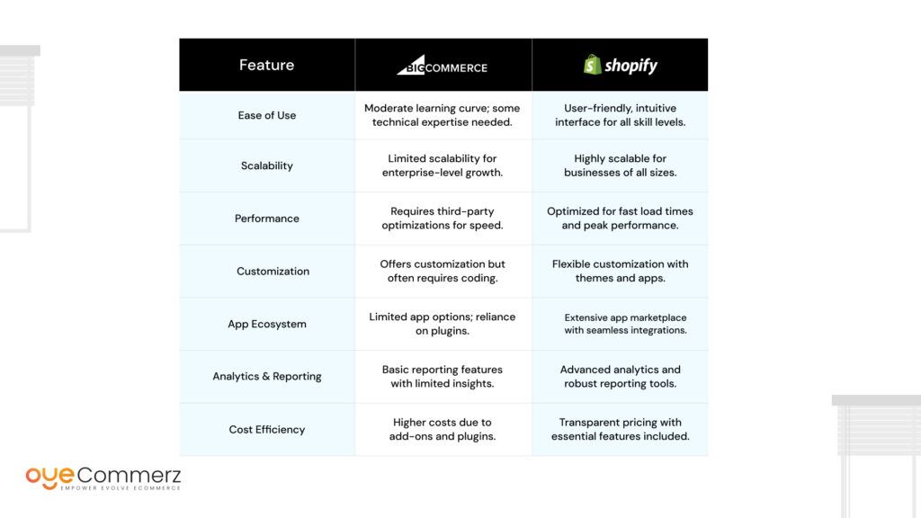 bigcommerce 3