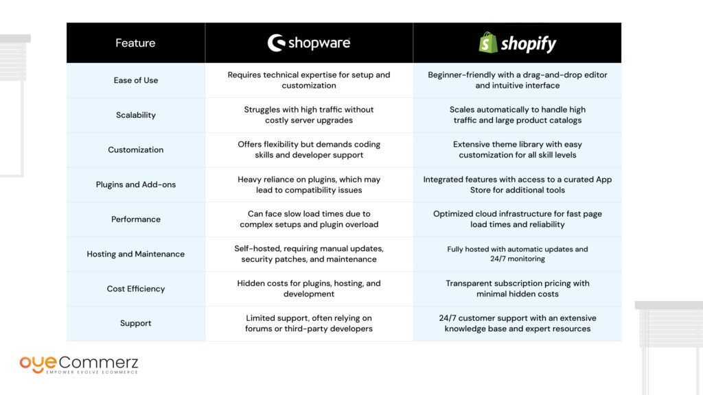 Shopware Slowing Your Business Down 2