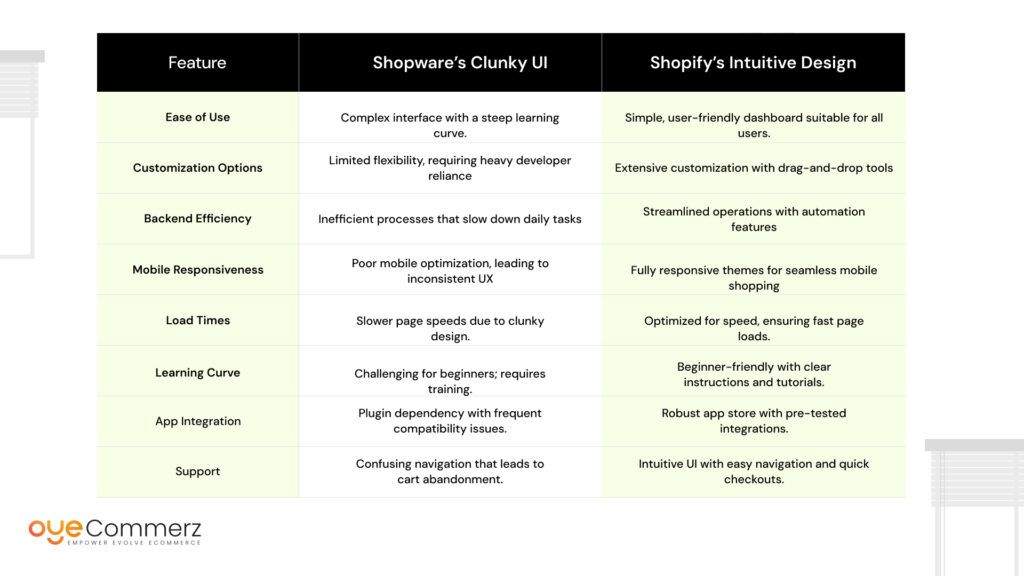 Shopware’s Clunky UI 3