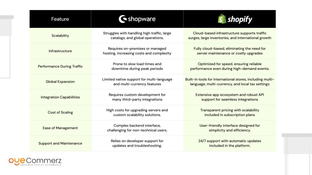 Shopware Poor Scalability 3