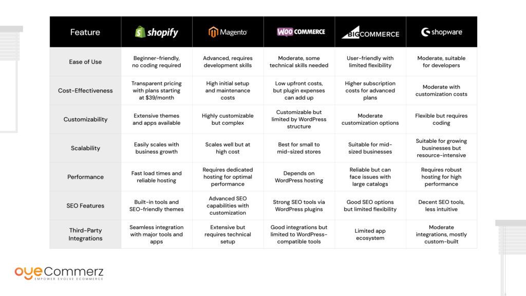 Shopify Migration 101: Everything You Need to Know Before Switching