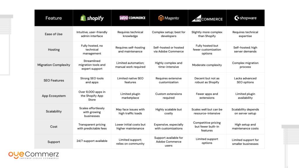 Shopify Migration Mistakes